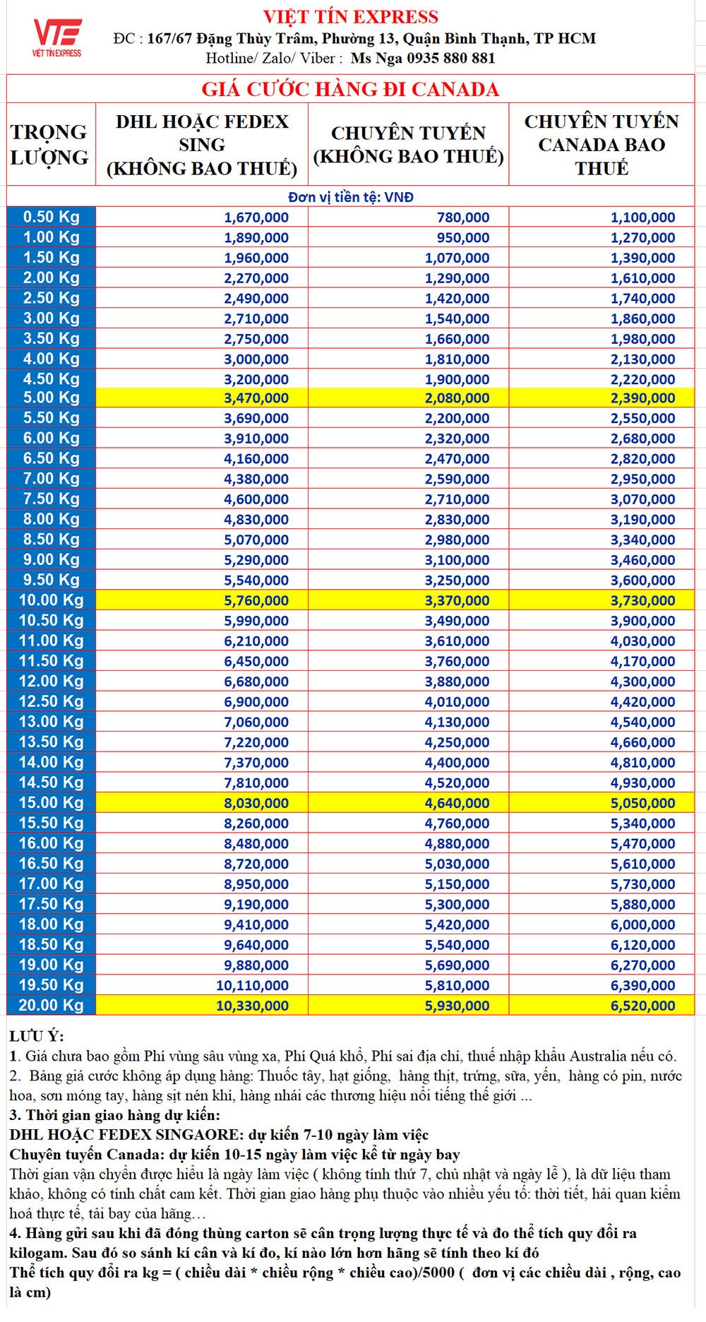 Bảng giá gửi hàng đi Canada