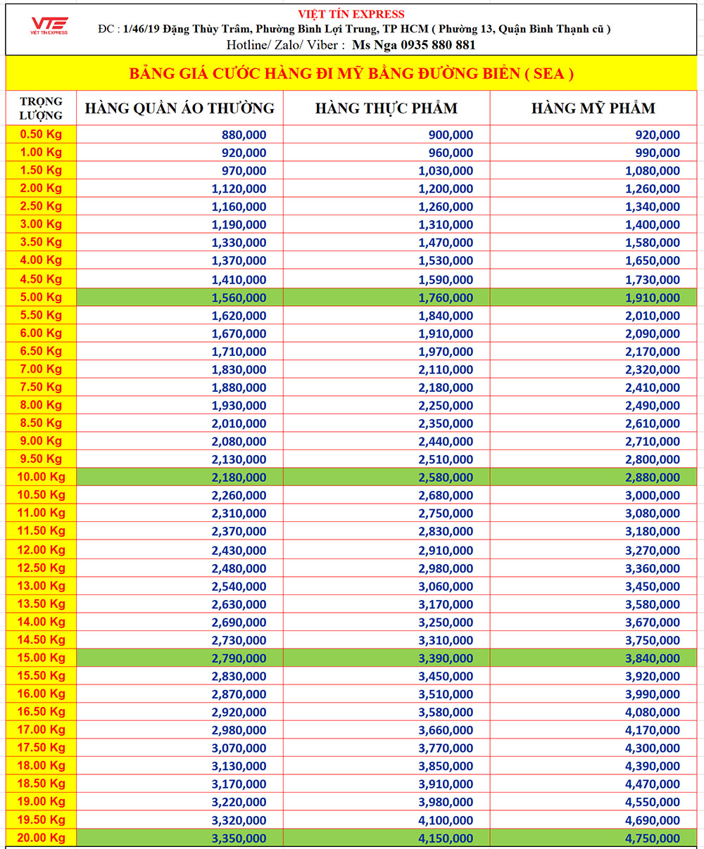 Bảng giá gửi hàng đi Mỹ bằng đường biển