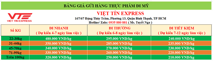 Bảng giá gửi hàng thực phẩm đi Mỹ