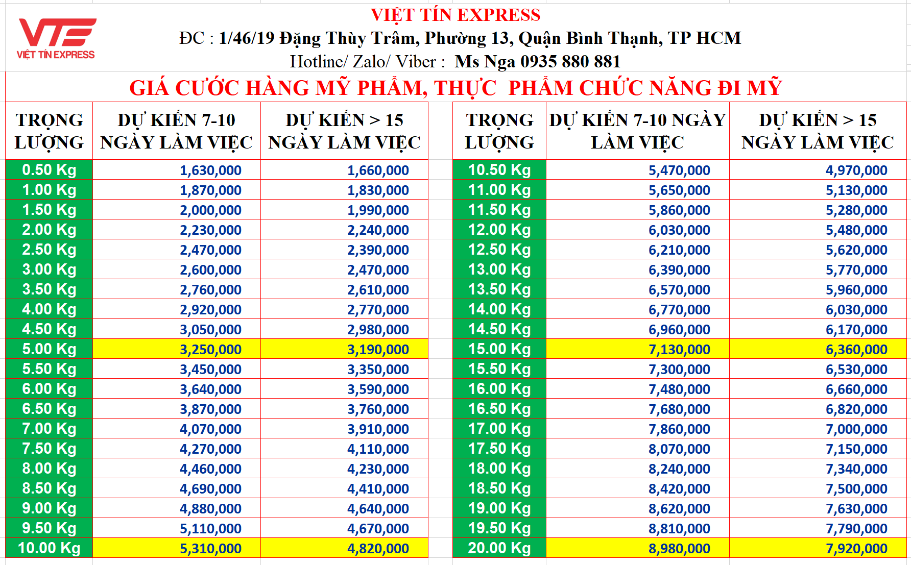 Bảng giá gửi mỹ phẩm đi Mỹ