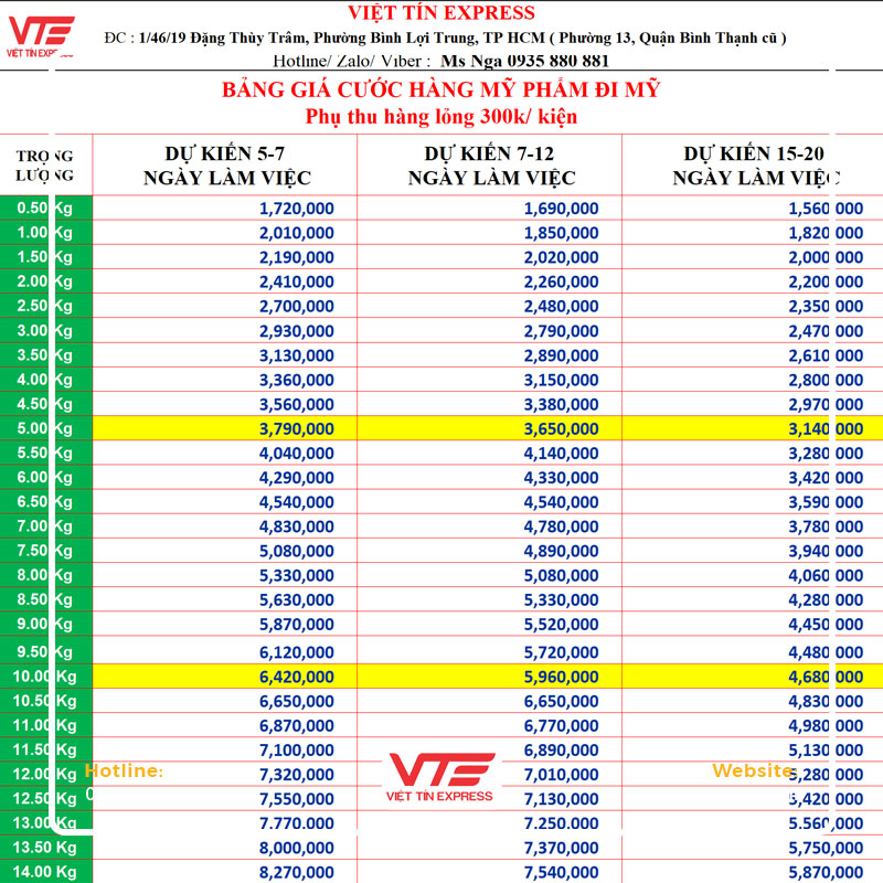 Giá cước gửi mỹ phẩm đi Mỹ