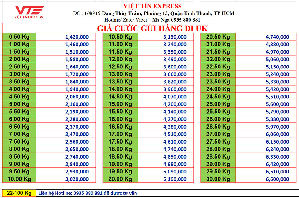 Bảng giá gửi hàng đi Anh