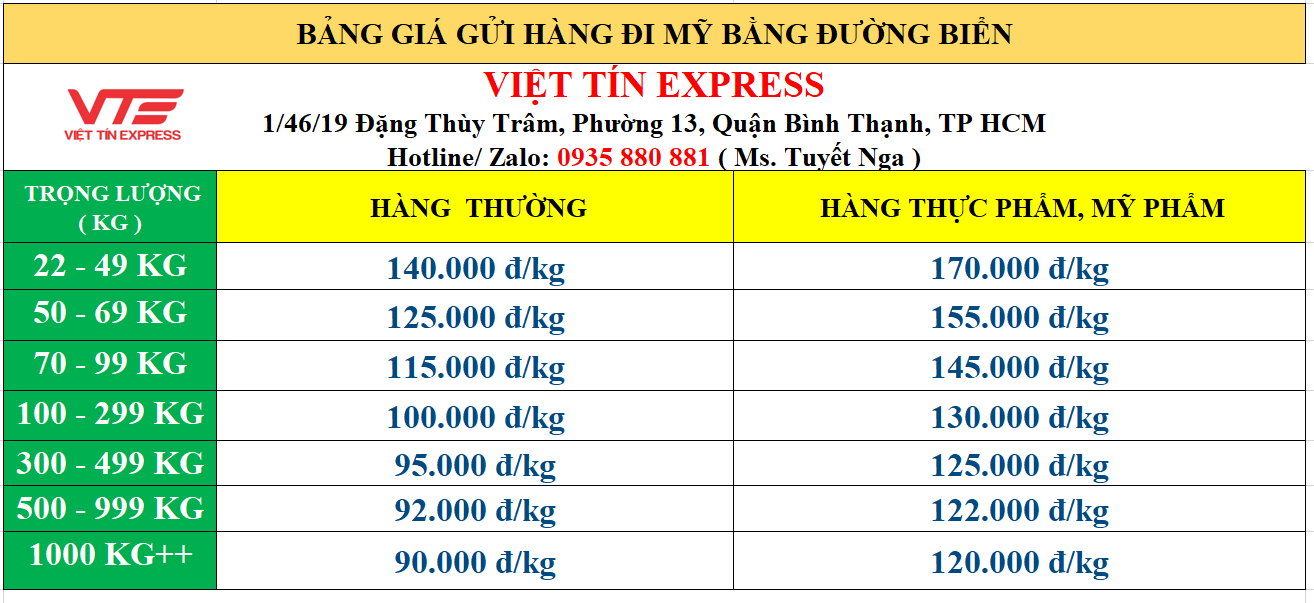 Bảng giá gửi hàng sea đi Mỹ