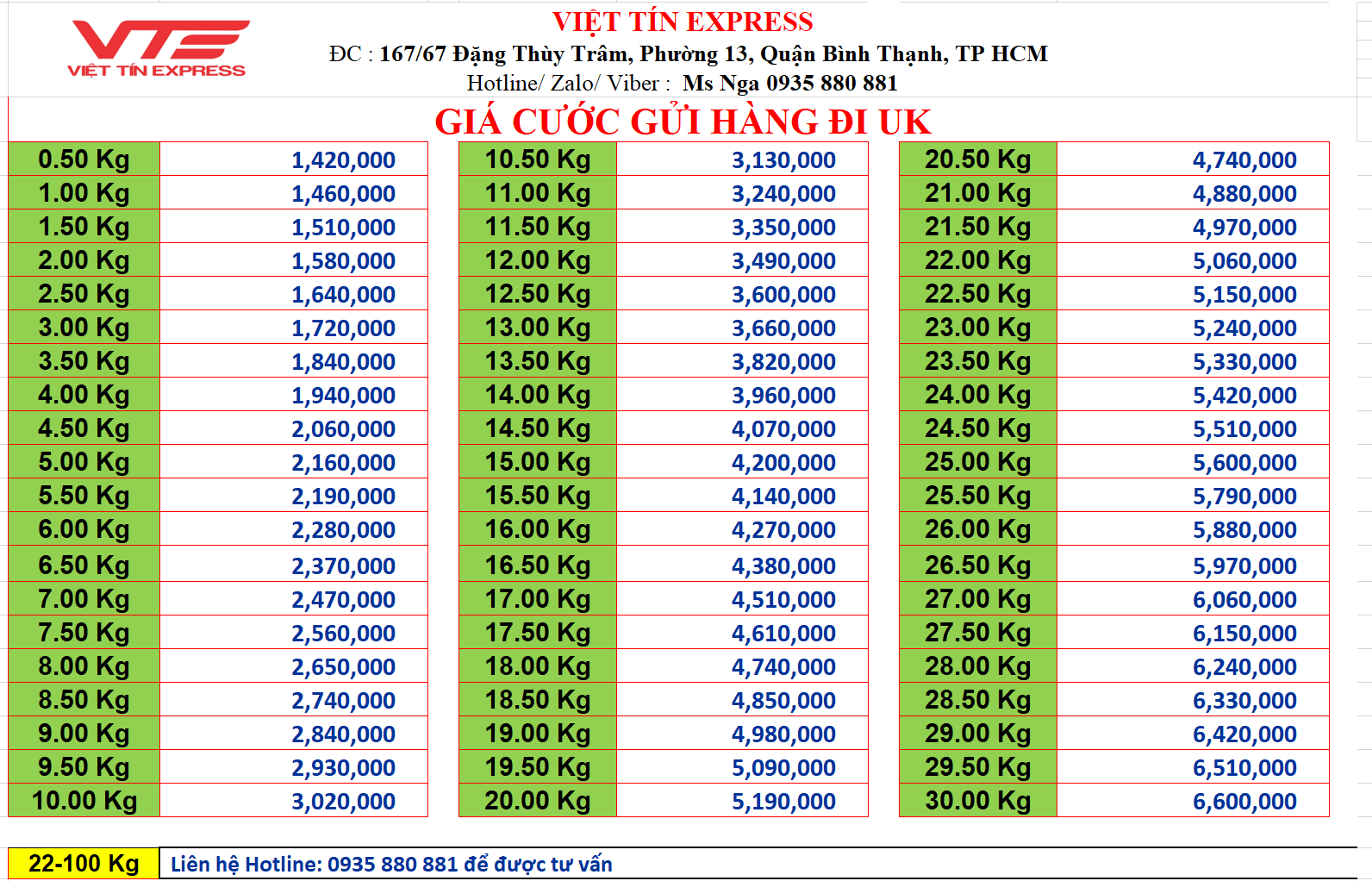 Giá cước gửi hàng đi UK