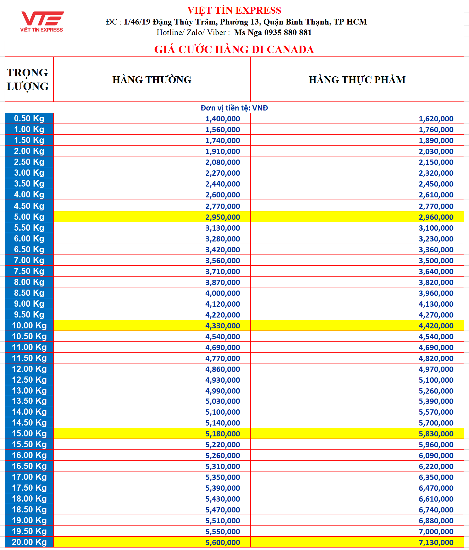 Bảng giá gửi hàng đi Canada
