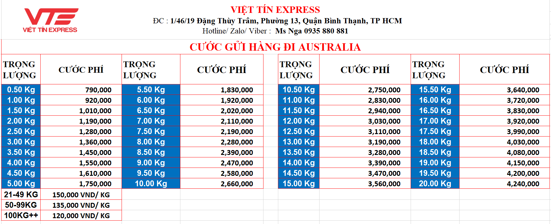 Bảng giá gửi hàng đi Úc (Australia)