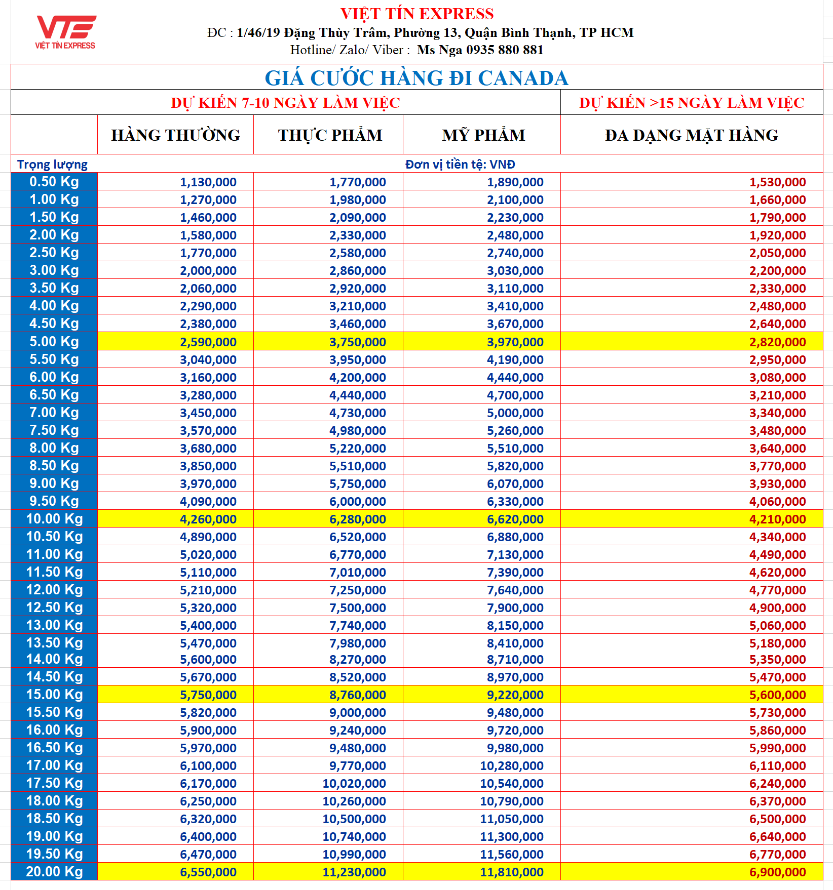 Bảng giá gửi hàng đi Canada