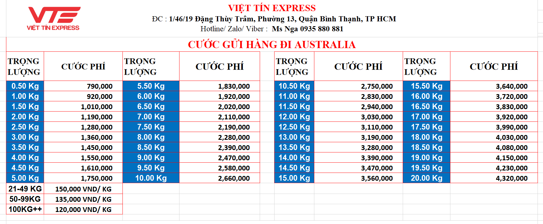 Bảng giá gửi hàng đi Úc