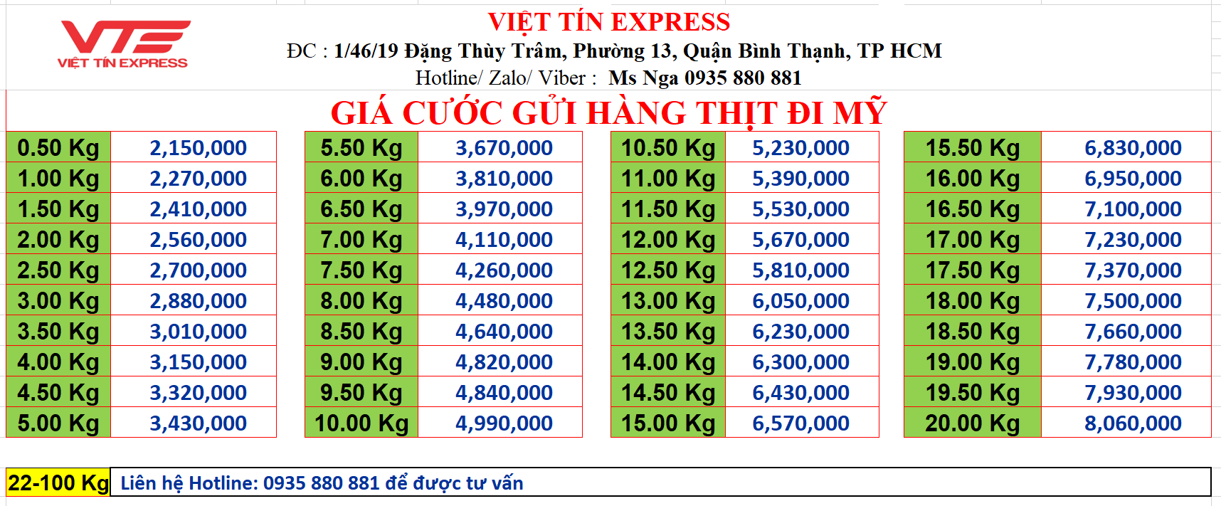 Bảng giá cước gửi hàng thịt đi Mỹ