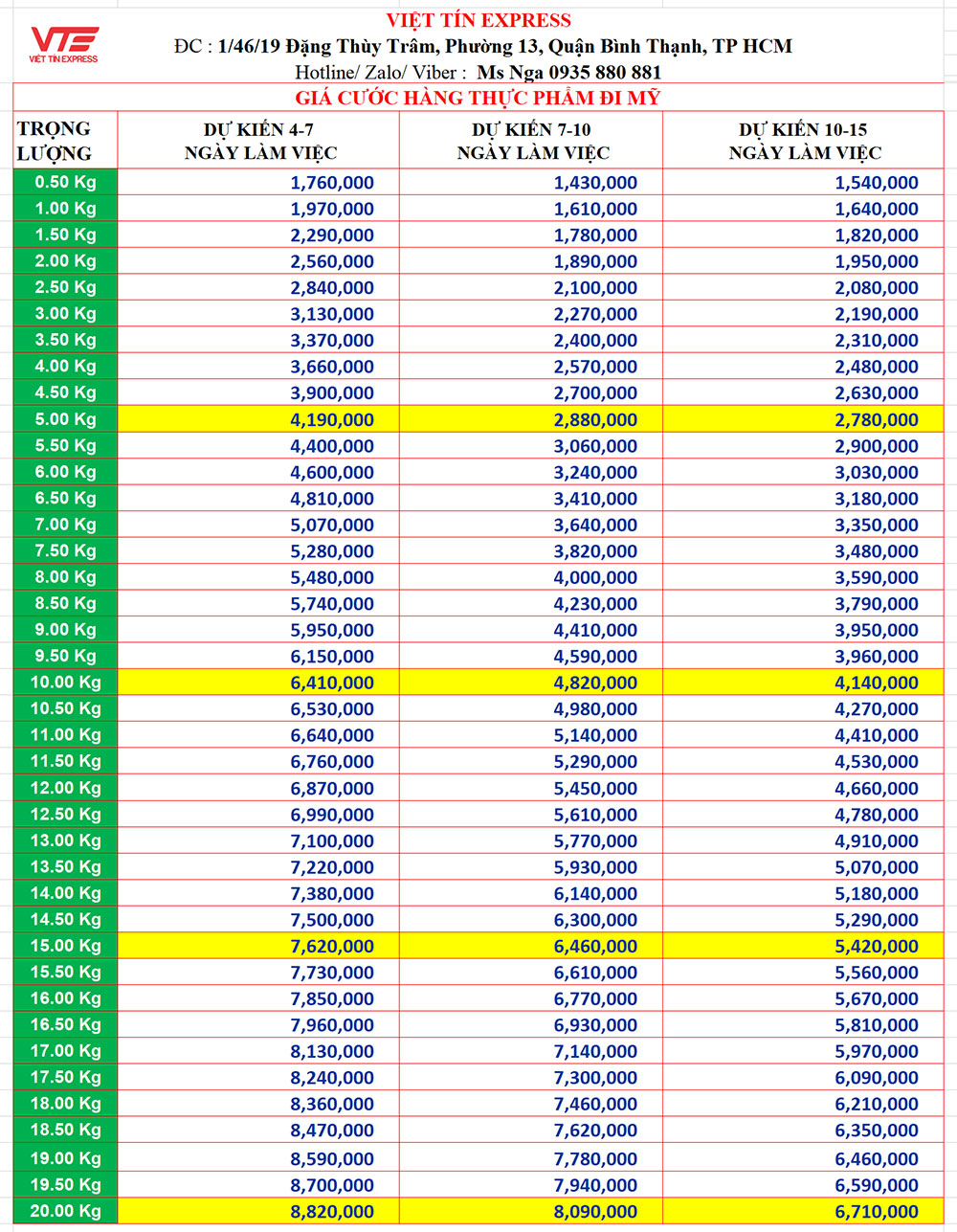 Bảng giá gửi thực phẩm đi Mỹ tại Bình Dương