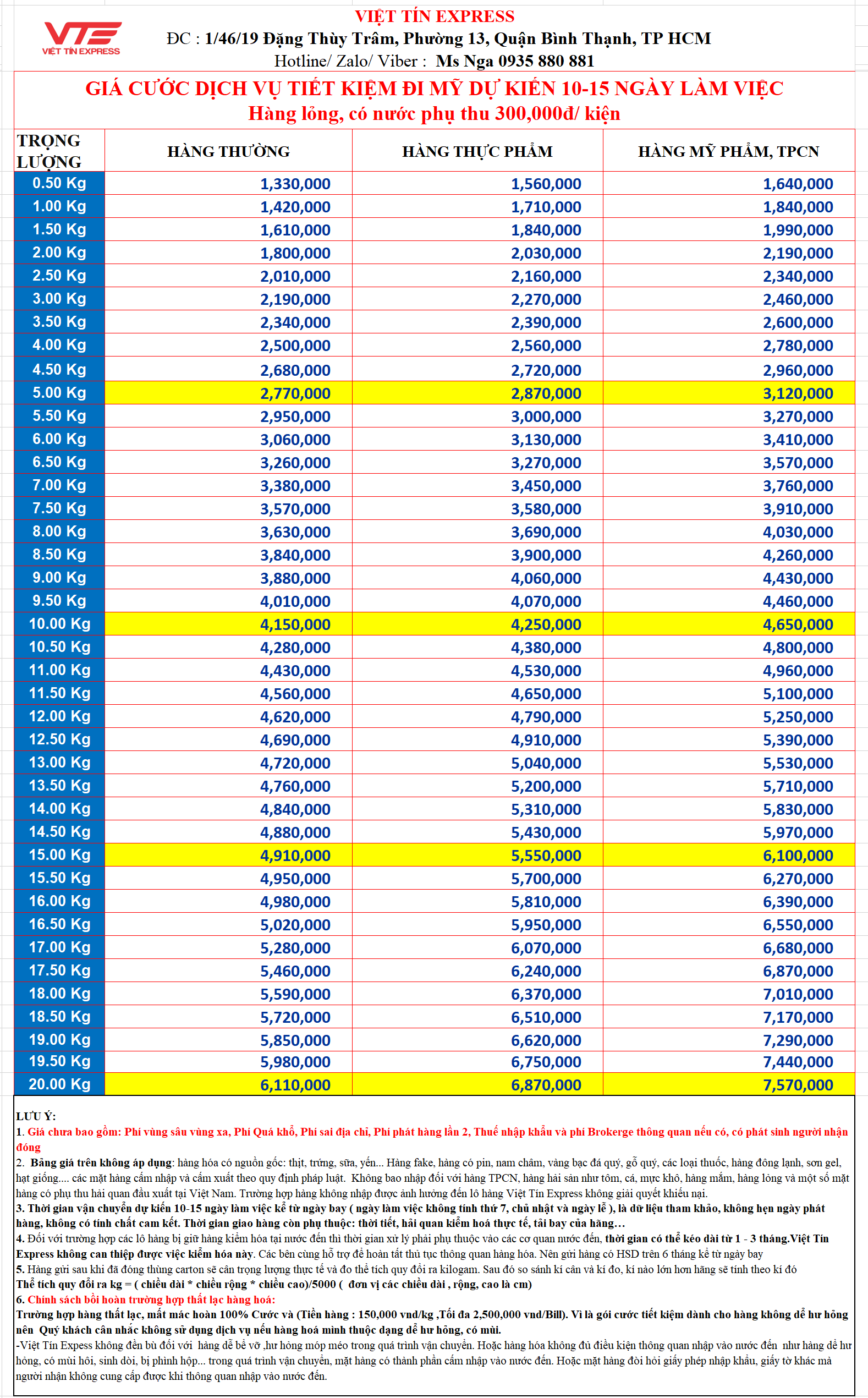 Giá cước dịch vụ tiết kiệm đi Mỹ dự kiến 10 - 15 ngày làm việc