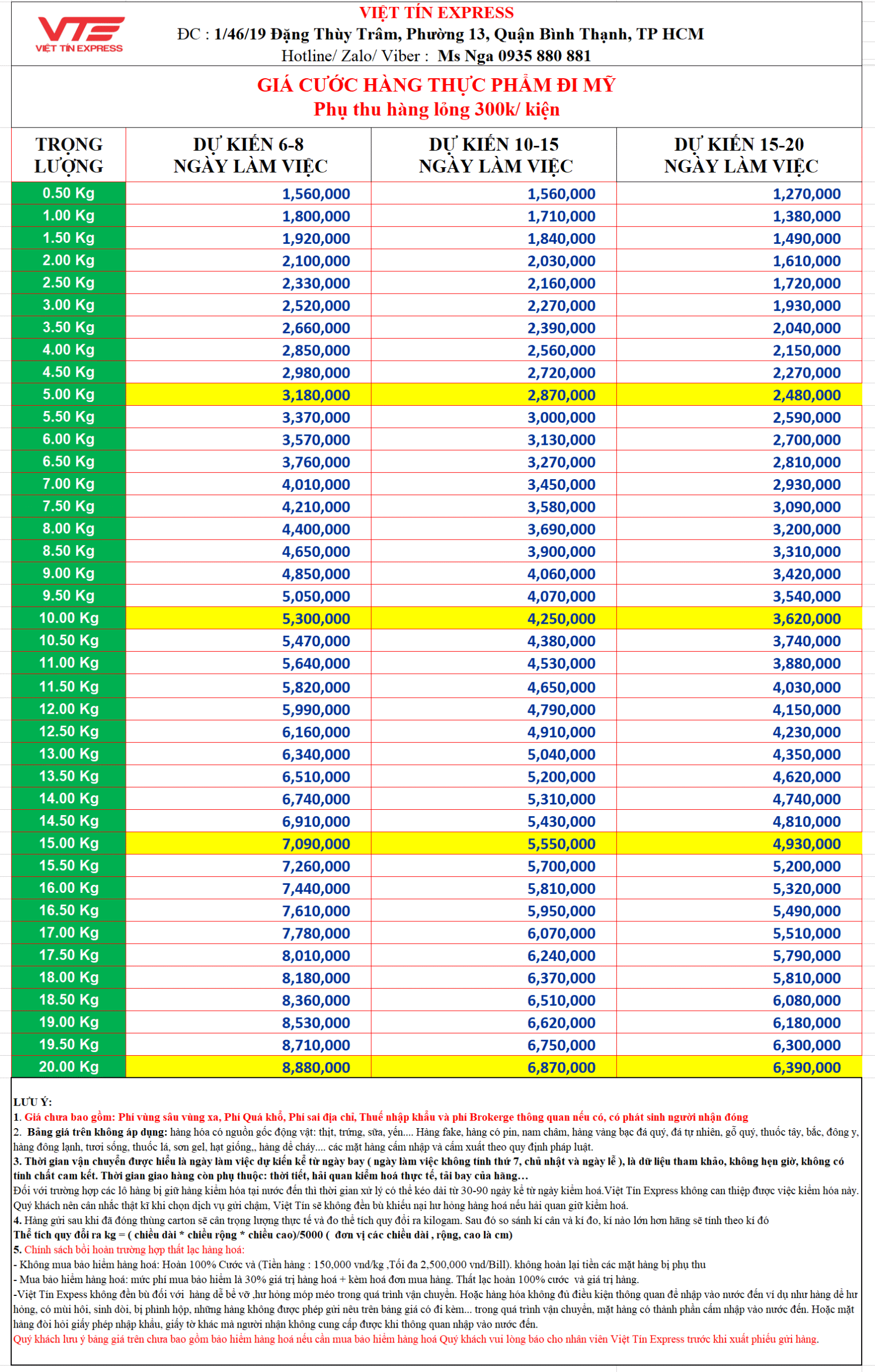 Giá cước hàng thực phẩm đi Mỹ