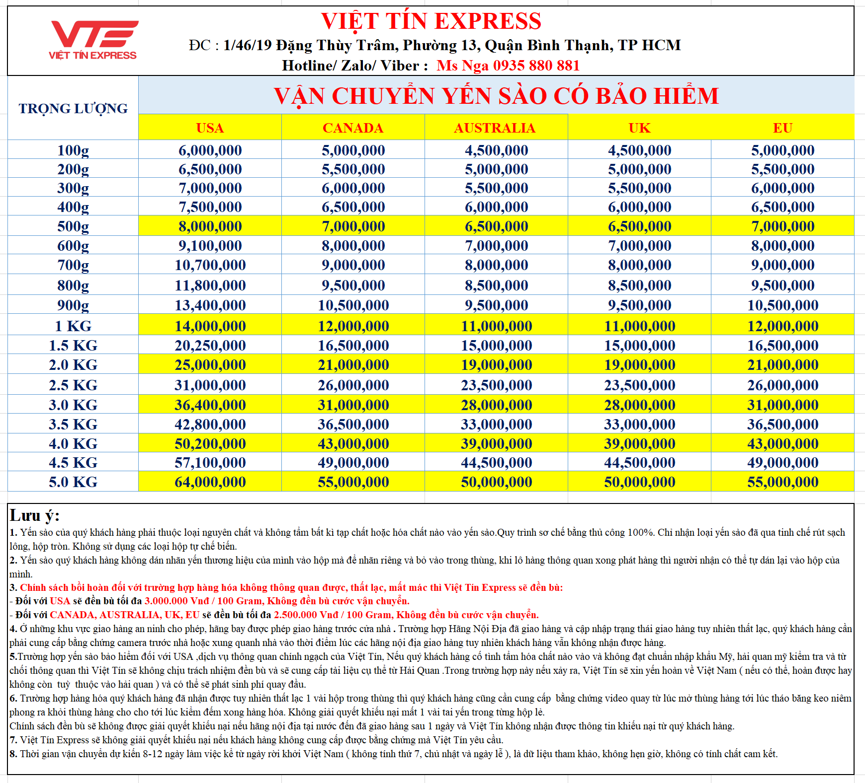 Vận chuyển yến sào có bảo hiểm
