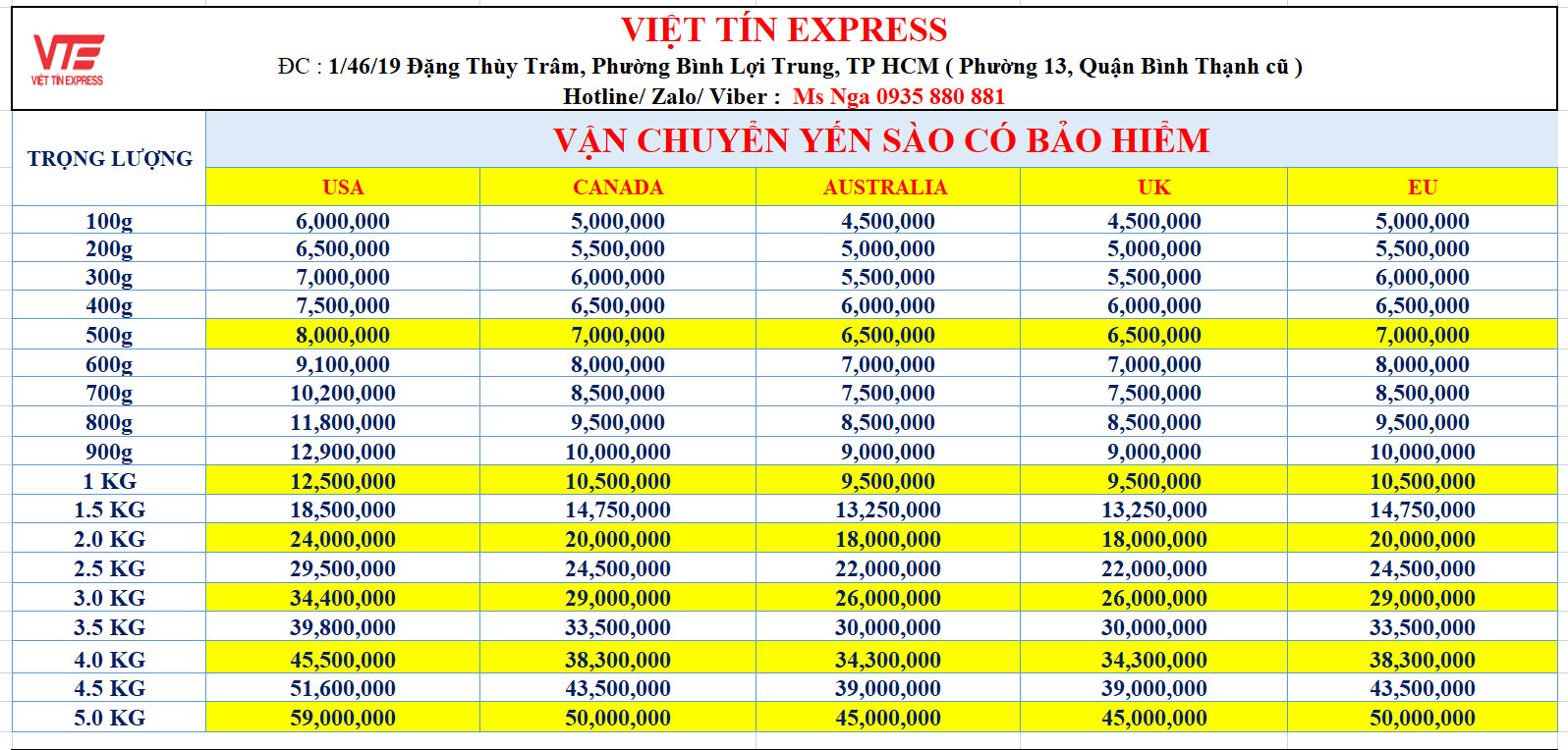 Giá cước gửi yến sào đi Mỹ