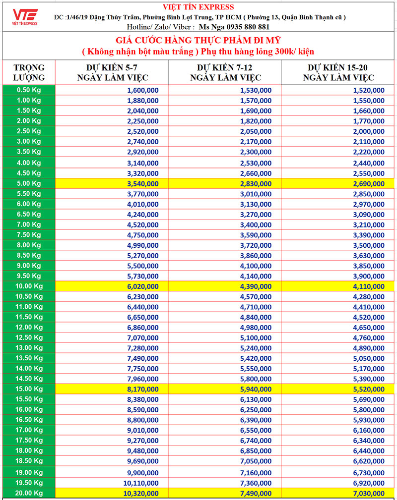 Giá cước hàng thực phẩm đi Mỹ