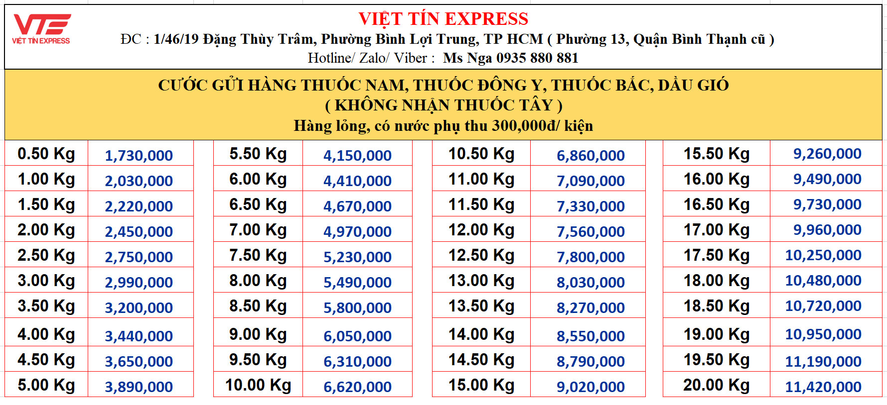 Giá cước gửi thuốc Nam, thuốc Đông y, thuốc Bắc đi Mỹ