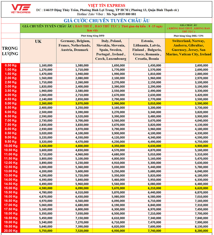 Bảng giá gửi hàng chuyên tuyến Châu Âu