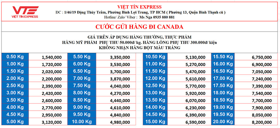 Bảng giá gửi hàng đi Canada