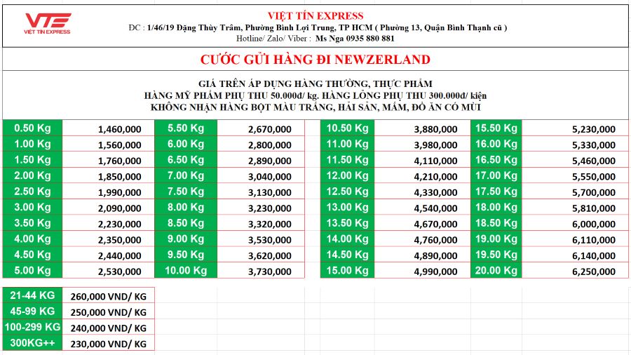 Bảng giá gửi hàng đi new zealand