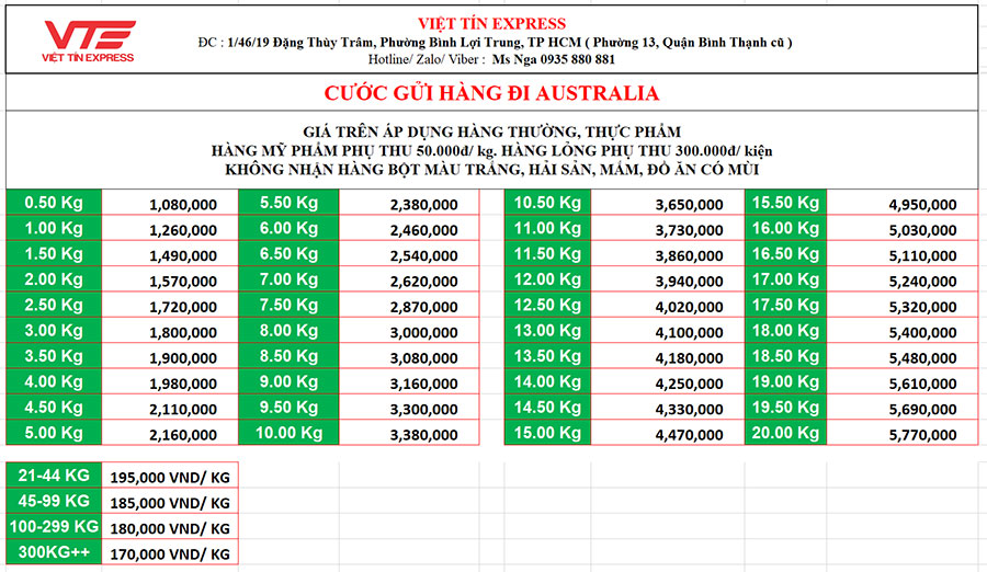 Bảng Giá Gửi Hàng Đi Úc Mới Nhất (Cập Nhật 17/4)